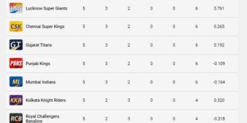 آئی پی ایل پوائنٹس ٹیبل 2023