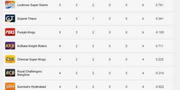 آئی پی ایل پوائنٹس ٹیبل 2023