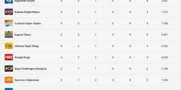 آئی پی ایل پوائنٹس ٹیبل 2023