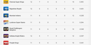 آئی پی ایل پوائنٹس ٹیبل 2023