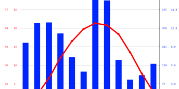 کشمیر میں 11 مئی تک موسم خراب رہنے کا امکان